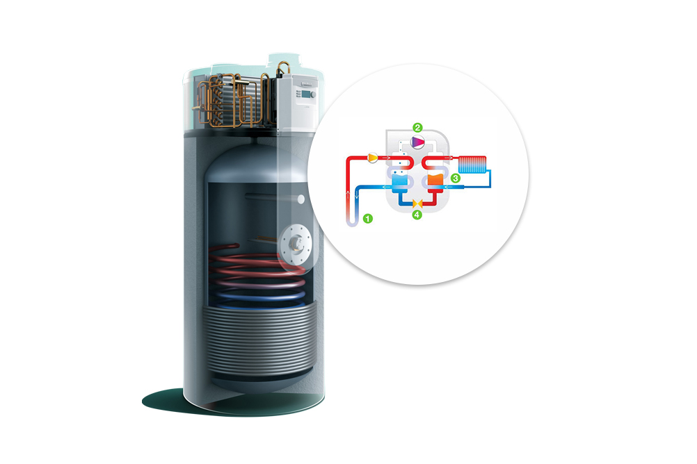 Fonctionnement d’un boiler thermodynamique Energreen