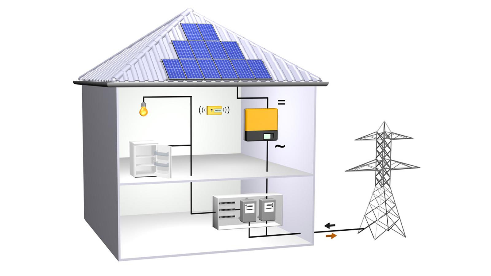 Aansluitingsschema van een fotovoltaïsche installatie op het distributienetwerk Energreen