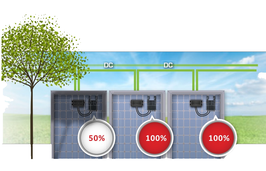 SolarEdge DC geoptimaliseerd omvormer systeem | Energreen