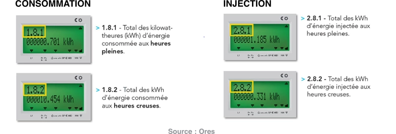 Calcul relevés d'index compteur intelligent | Energreen